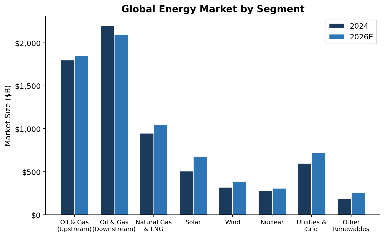 Energy Market Overview