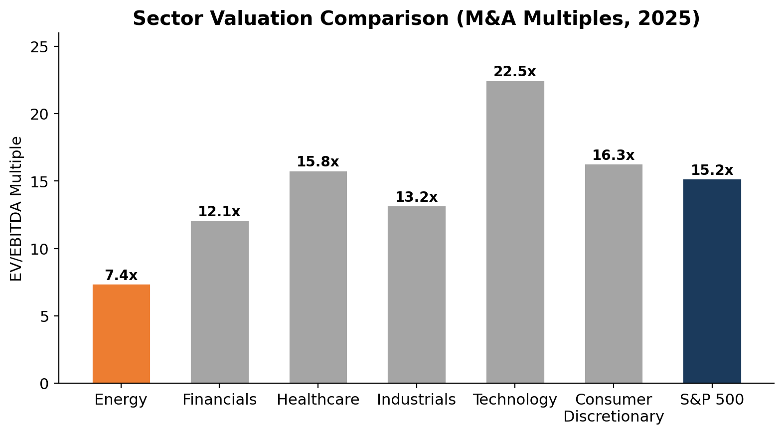 Investment Trends