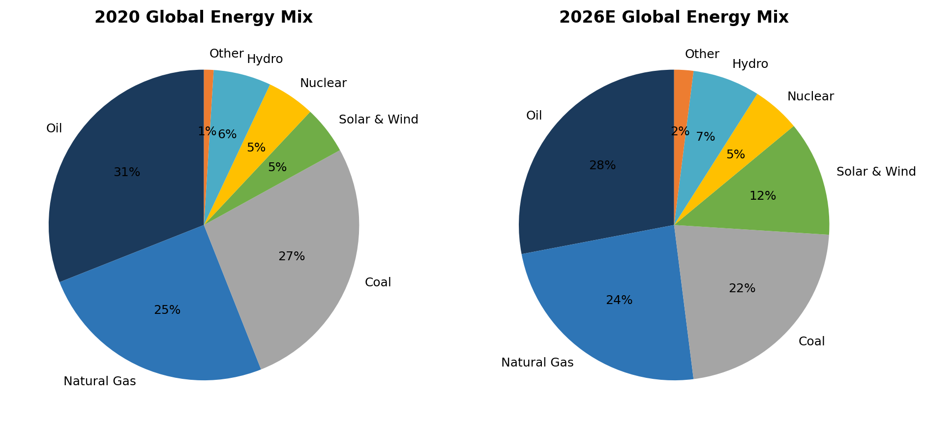 Energy Market Segmentation