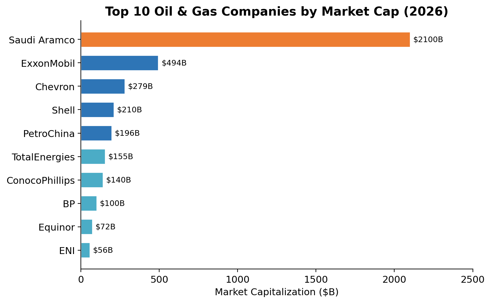 Renewable Capacity Additions