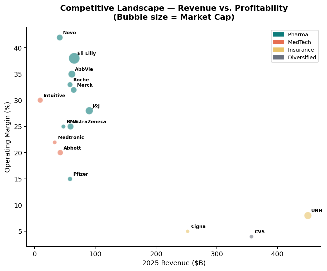 Competitive Dynamics