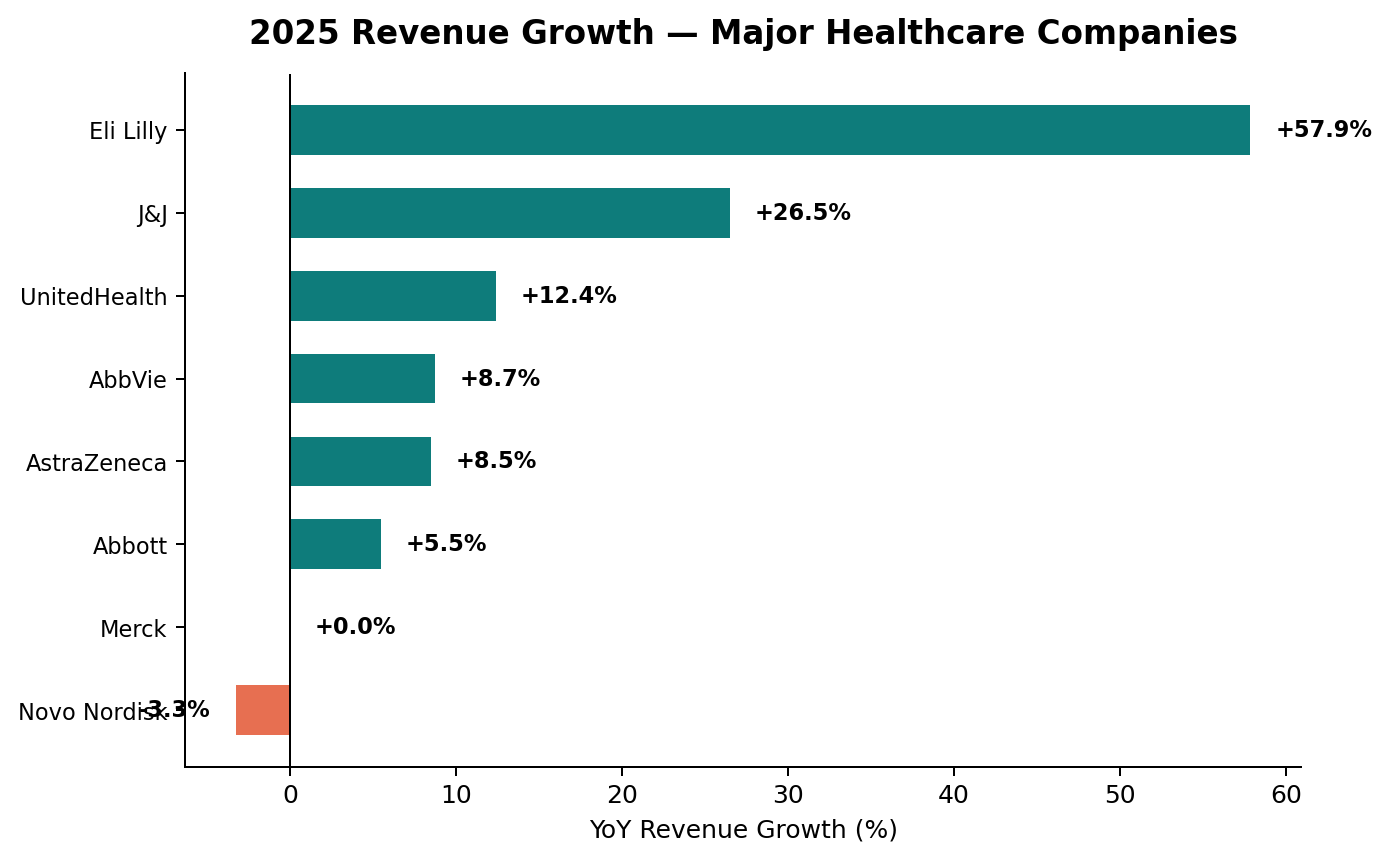 Revenue Growth Trends