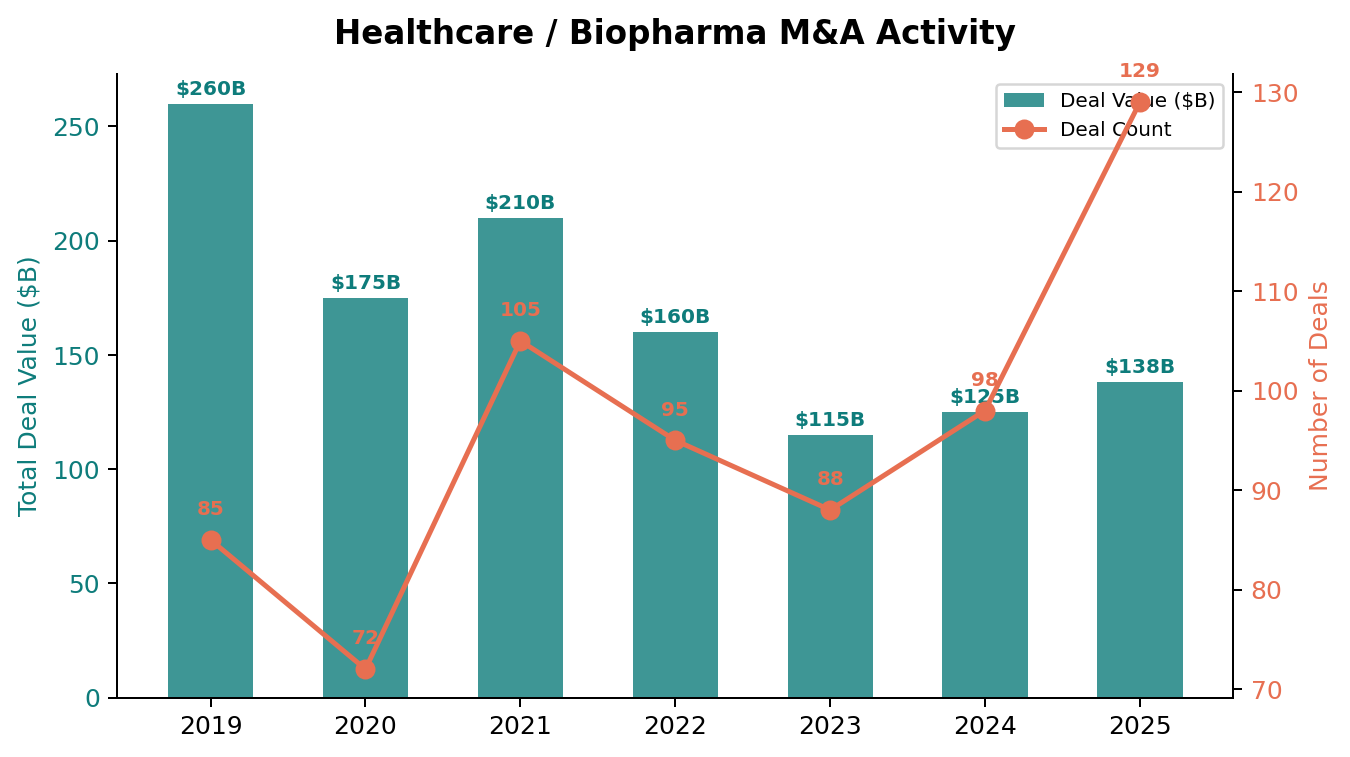 M&A Activity