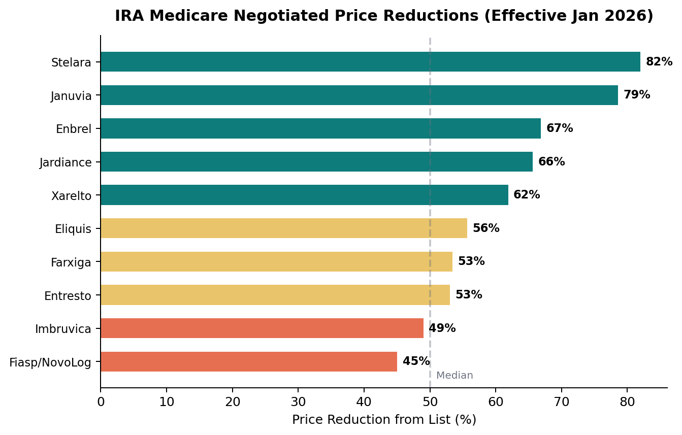 IRA Drug Pricing Impact