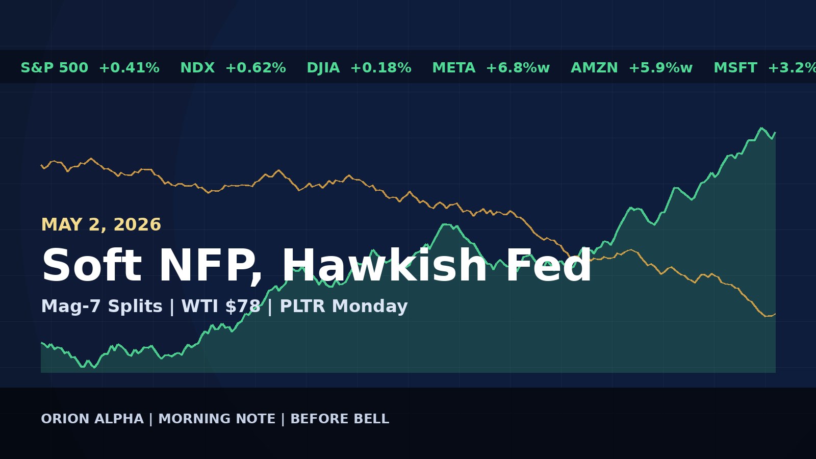 Soft NFP Revives July Cut, Powell Pushes Back. Mag-7 Splits: META/AMZN Lead, AAPL Guides Down. WTI $78. PLTR Monday.