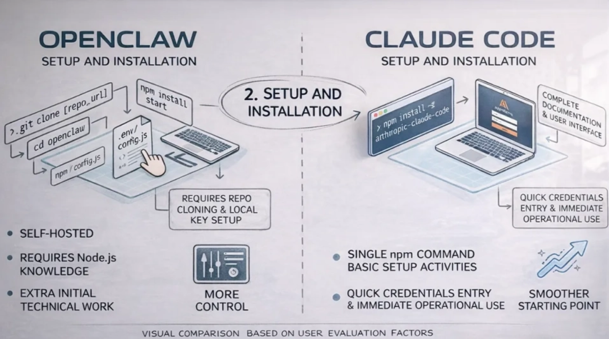 Claude Skills vs. OpenClaw — Two Very Different Visions for AI Agents
